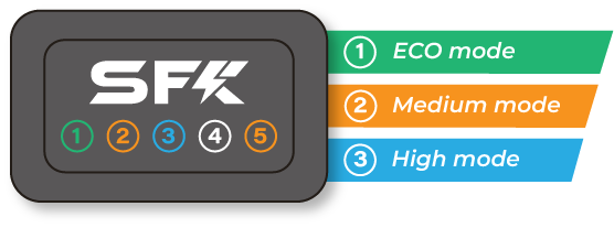 sfk-switch